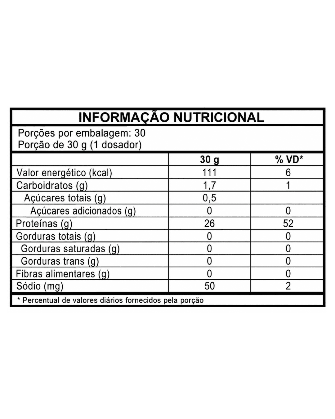 tabela nutricional isolate whey