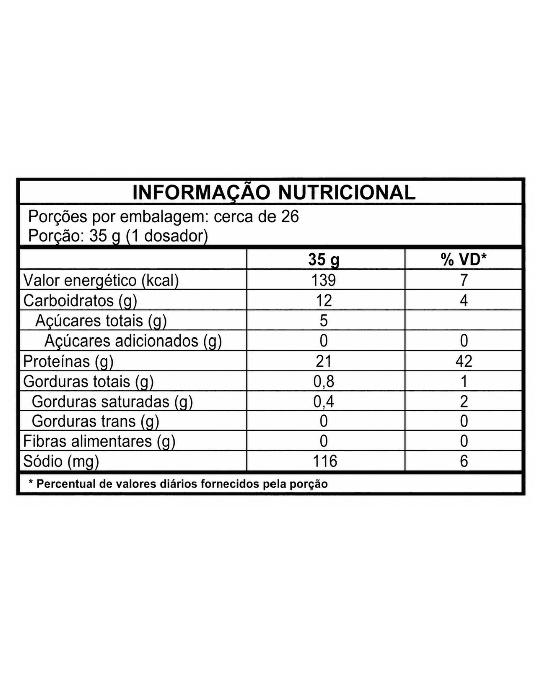 tabela nutricional wish